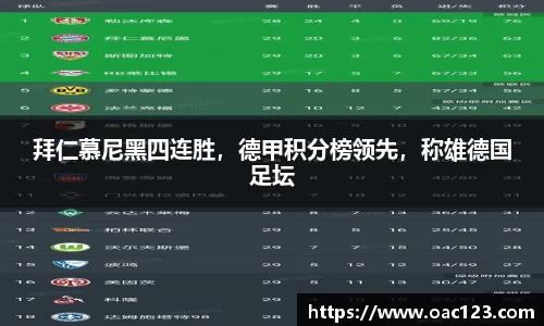 拜仁慕尼黑四连胜，德甲积分榜领先，称雄德国足坛